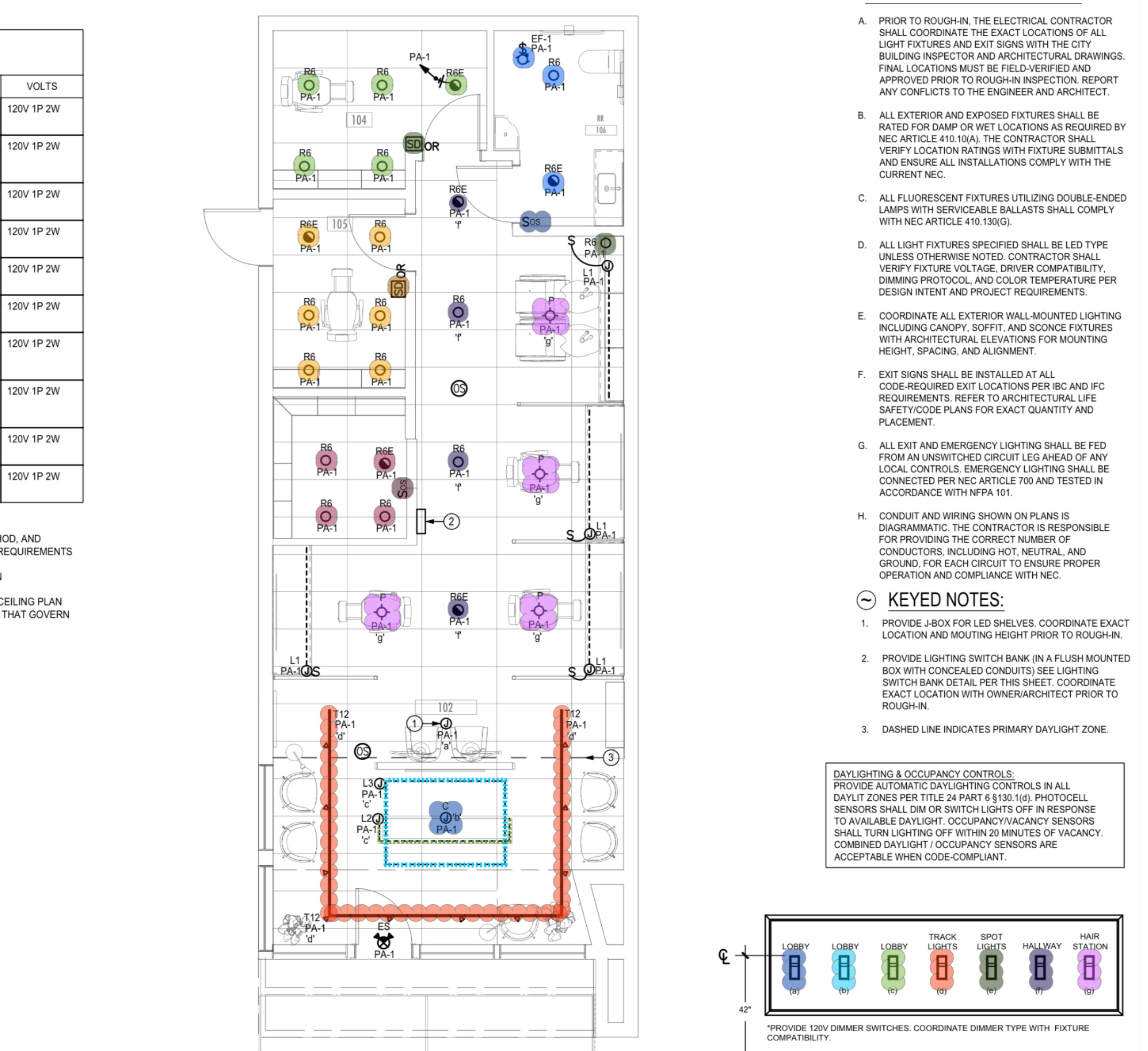 Project plans and blueprints